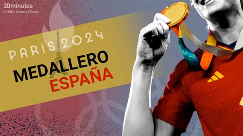 cities in cuba|Juegos Paralímpicos de París 2024: medallero y principales .